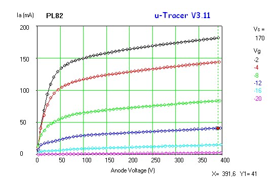 Estado de la válvula PL82 con µTracer3+